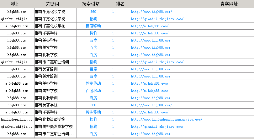 創元托管服務的價值在哪裏？數據有話(huà)說！